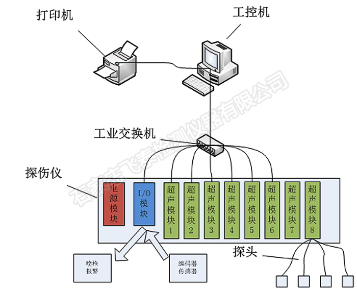 多通道超聲波自動(dòng)探傷.jpg