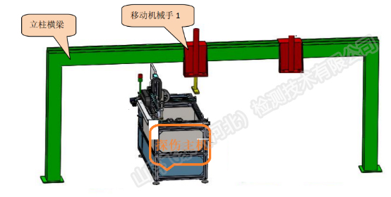 車(chē)軸水浸探傷設(shè)備.jpg